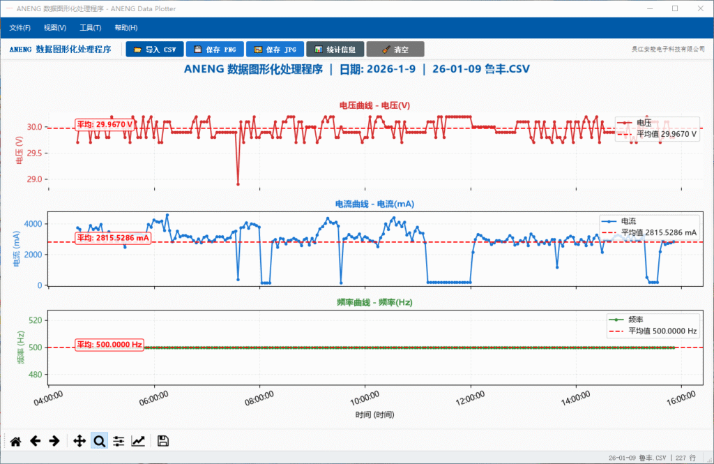 ANENG Data Plotter 吴江安能科技水浴电麻机数据处理程序